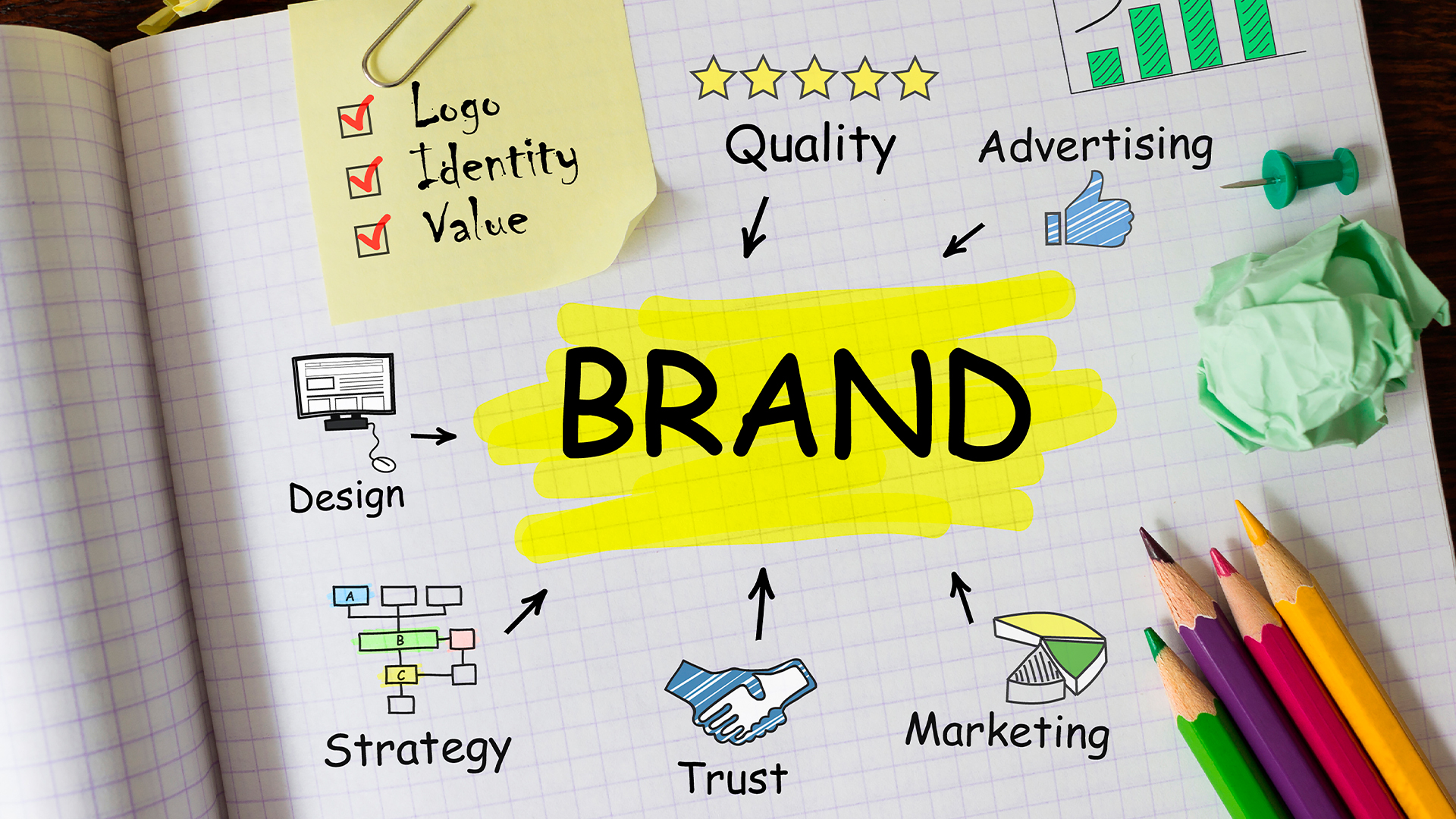 Branding Digital: Tu marca es más que un logo